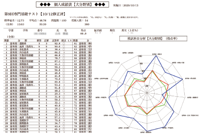 JESC 共通模擬試験