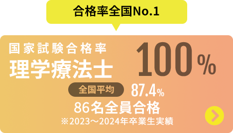 国家試験合格率「理学療法士」