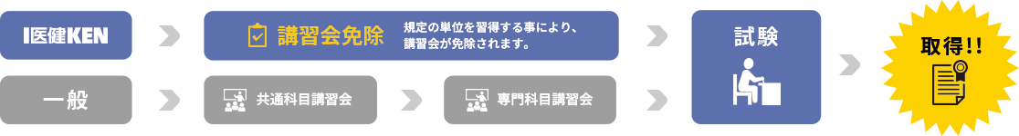 手にハートを載せるアイコン