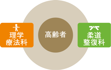 介護現場における機能訓練指導員の役割