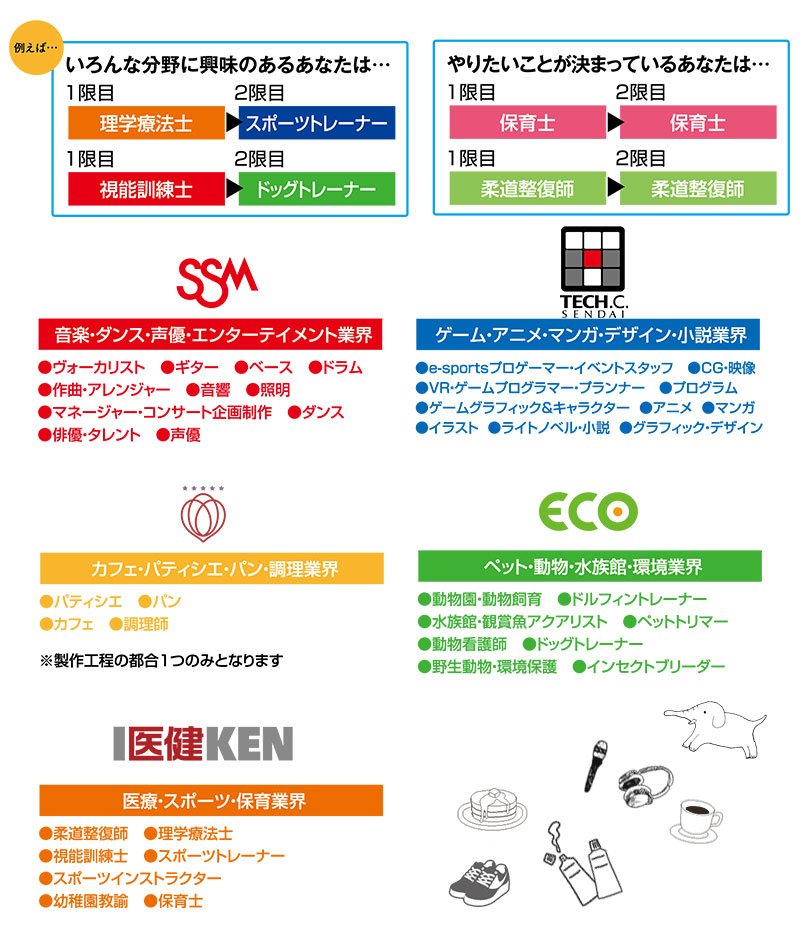 オープンキャンパス職業体験フェスタ